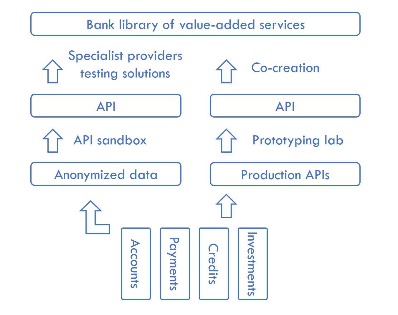 External innovation brought in by third parties through new collaboration models